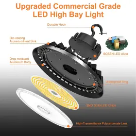 BB-UFO02 BBESTLED Led High Bay Lights Bright Ufo #3