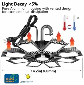 250W FUCODA Led High Bay Light #2