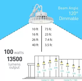 696576199837 HYPERLITE High Bay Led Lights Cri Dimmabl #2