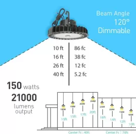 696577140791 HYPERLITE Led High Bay Light Dimmable #2
