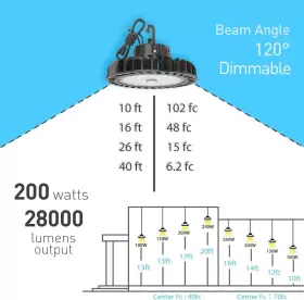 HB-HB-200W-57 HYPERLITE Led High Bay Light Dimmable Lighting #2