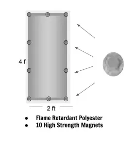 689353880653 SHADEMAGIC Fluorescent Light Covers Classroom Pa #2