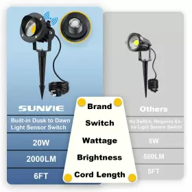 603977462651 SUNVIE Led Spotlight Dusk Dawn Photocell Light #2