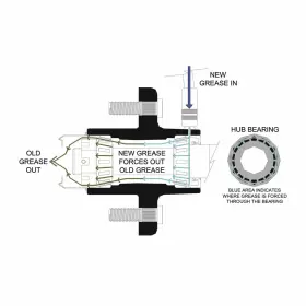 2394787 ULTRA-TOW Xtp Pack Trailer Hub #2