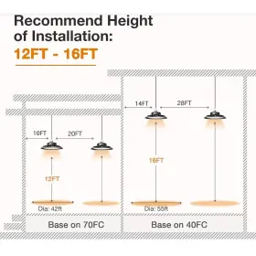 HBL-150W WYZM Pack Ufo Led High Bay Light #3