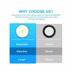 NG-UFO-240WH YELLORE High Bay Led Lights Dimmable #3